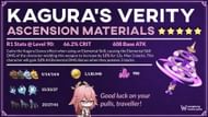 All materials required to ascend Kagura's Verity (Image via X/WangshengFP)